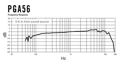 Micrófono Shure PGA56