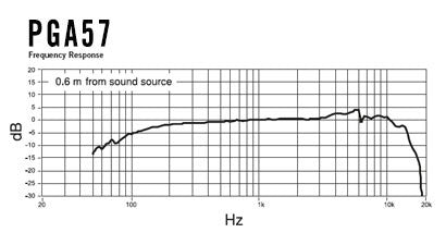 Micrófono Shure PGA57